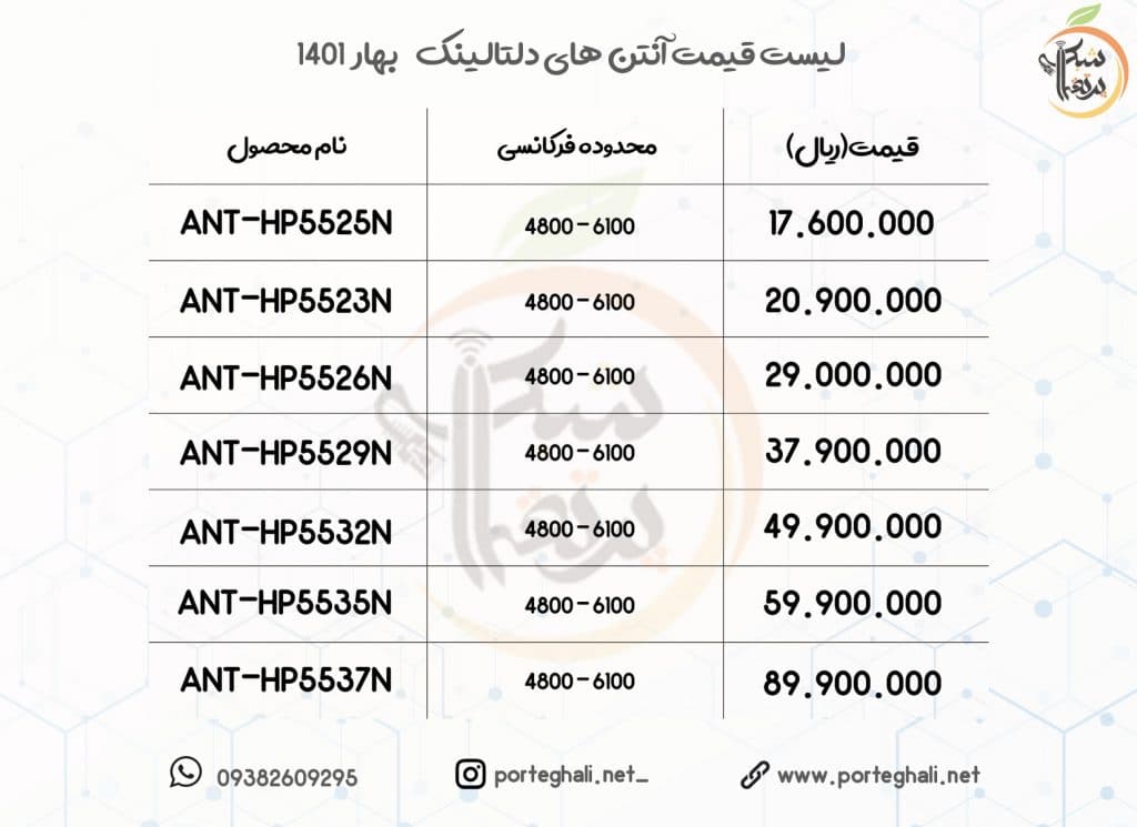 لیست قیمت آنتن های دلتالینک - Deltalink - high performance