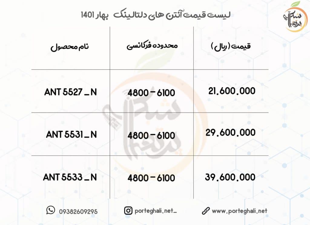 لیست قیمت آنتن های دلتالینک - Deltalink