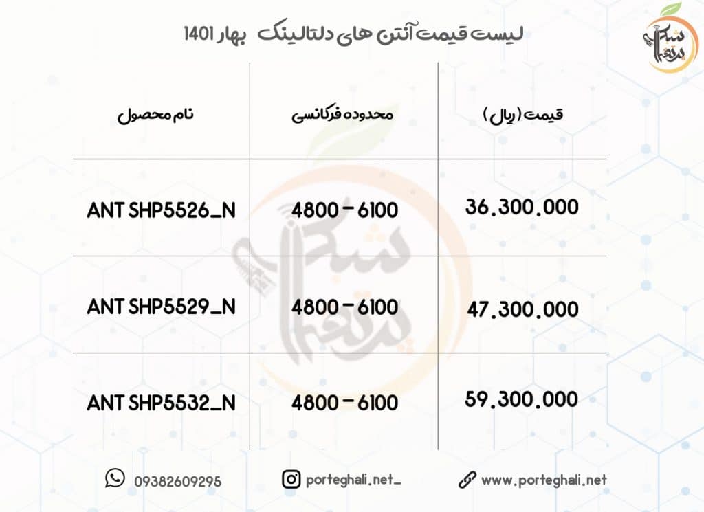 لیست قیمت آنتن های دلتالینک - Deltalink - super high performance
